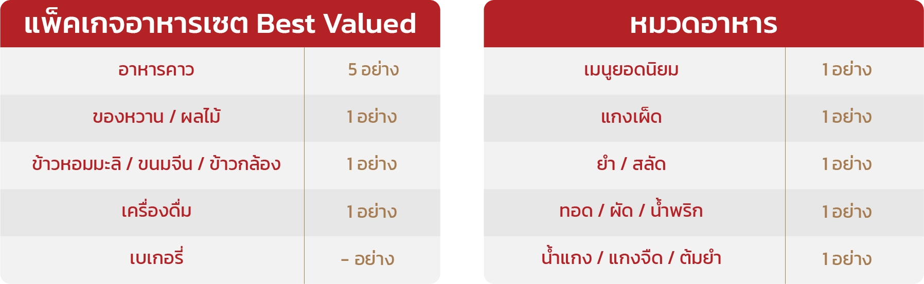 จัดเลี้ยงบุฟเฟต์ที่ดีที่สุด