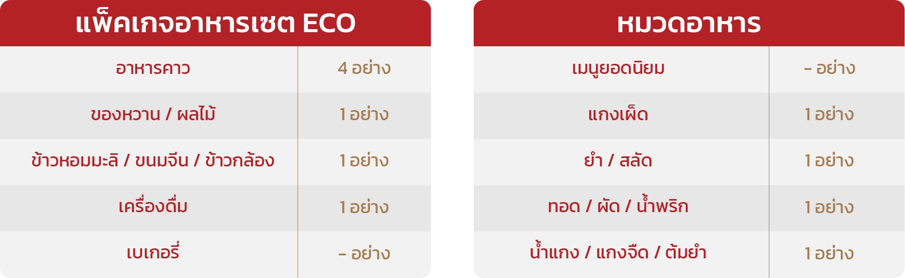 จัดเลี้ยงบุฟเฟต์สุดคุ้ม