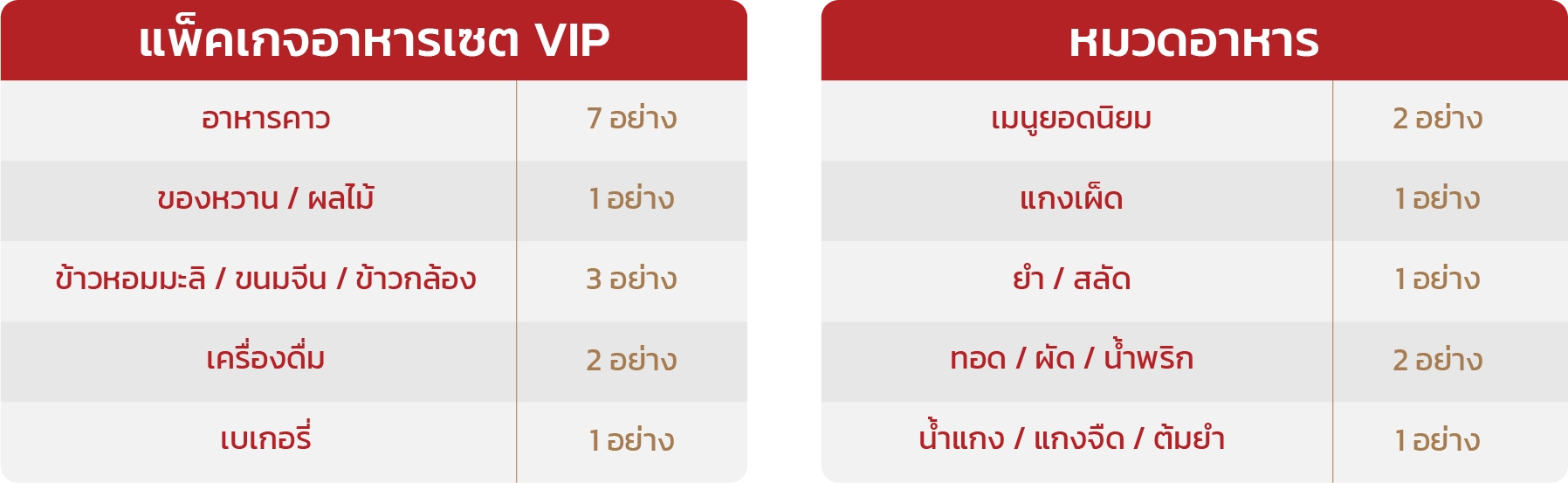 vip Buffet Samsen catering
